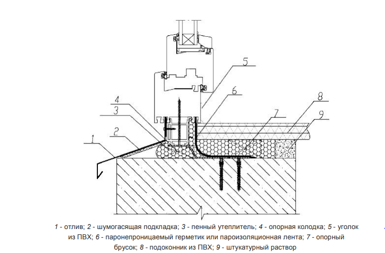 Пошаговая инструкция установки ПВХ окна